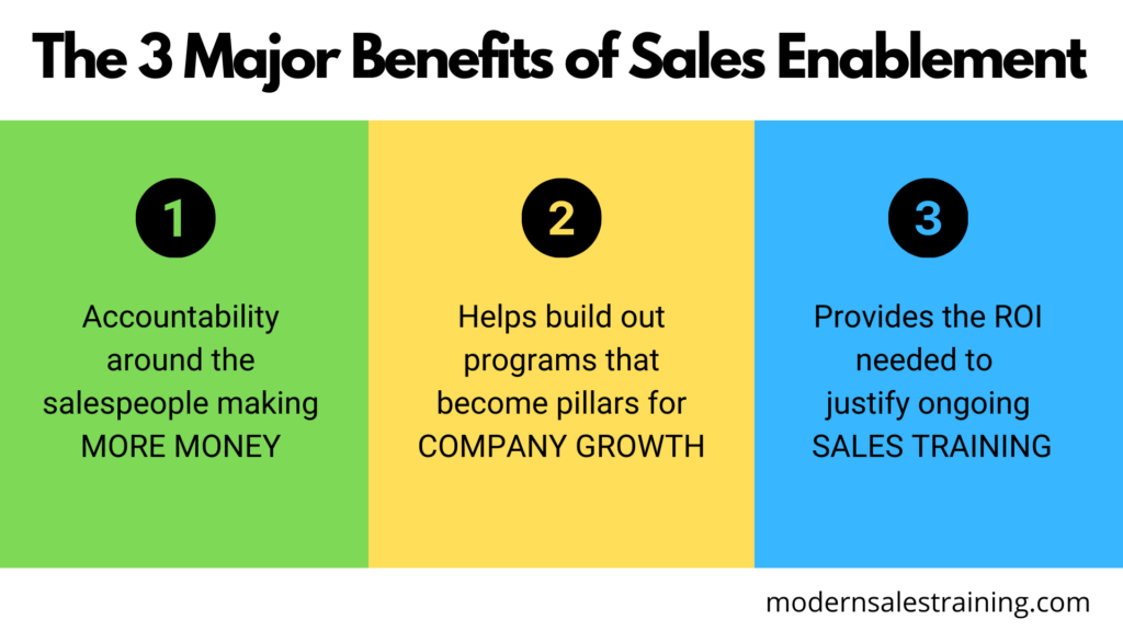 3-benefits-of-sales-enablement-modern-sales-training-1024x576